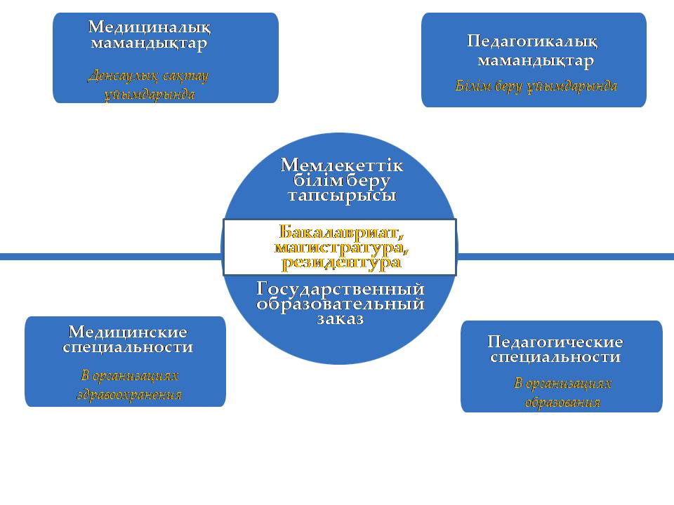 «Қаржы орталығы» өкілі Altynsarin institute-ң студенттерімен кездесті